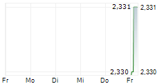 POLARYX THERAPEUTICS INC 5-Tage-Chart