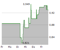 POLESTAR AUTOMOTIVE HOLDING UK PLC ADR Chart 1 Jahr