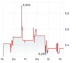 POLIBELI GROUP LTD Chart 1 Jahr POLIBELI GROUP LTD Chart 1 Jahr