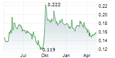 POLY PROPERTY GROUP CO LTD Chart 1 Jahr