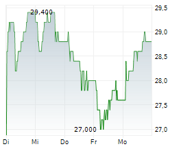 POLYPEPTIDE GROUP AG Chart 1 Jahr
