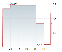 POLYPID LTD Chart 1 Jahr