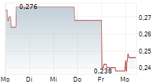 POLYPLEX THAILAND PCL 5-Tage-Chart