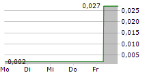 POND TECHNOLOGIES HOLDINGS INC 5-Tage-Chart