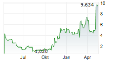 PORCH GROUP INC Chart 1 Jahr