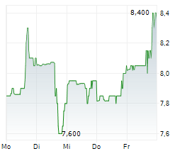PORCH GROUP INC Chart 1 Jahr
