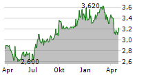 PORT OF TAURANGA LIMITED Chart 1 Jahr