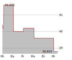 PORTLAND GENERAL ELECTRIC COMPANY Chart 1 Jahr