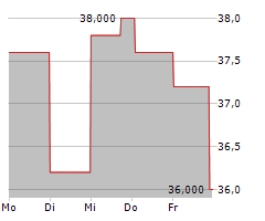 PORTLAND GENERAL ELECTRIC COMPANY Chart 1 Jahr