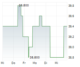 PORTLAND GENERAL ELECTRIC COMPANY Chart 1 Jahr
