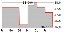 PORTLAND GENERAL ELECTRIC COMPANY 5-Tage-Chart