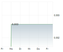 PORTOFINO RESOURCES INC Chart 1 Jahr