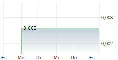 PORTOFINO RESOURCES INC 5-Tage-Chart