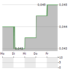 POU SHENG INTERNATIONAL Aktie 5-Tage-Chart