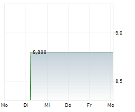 POULAILLON SA Chart 1 Jahr POULAILLON SA Chart 1 Jahr