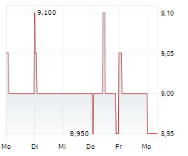 POULAILLON SA Chart 1 Jahr POULAILLON SA Chart 1 Jahr