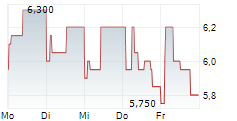 POULAILLON SA 5-Tage-Chart
