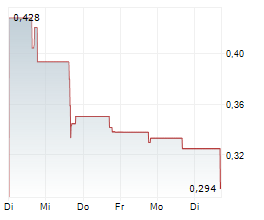POWELL MAX LIMITED Chart 1 Jahr POWELL MAX LIMITED Chart 1 Jahr