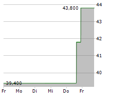 POWER INTEGRATIONS INC Chart 1 Jahr