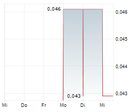 POWER LEAVES HOLDINGS CORP Chart 1 Jahr POWER LEAVES HOLDINGS CORP Chart 1 Jahr