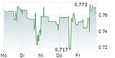 POWER METALLIC MINES INC 5-Tage-Chart