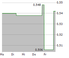 POWER METALS CORP Chart 1 Jahr