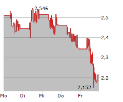 POWERCELL SWEDEN AB Chart 1 Jahr