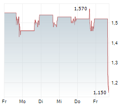POWERCOMPUTE INC Chart 1 Jahr