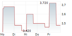 POWERFLEET INC 5-Tage-Chart