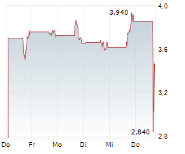 POWERUS CORPORATION Chart 1 Jahr POWERUS CORPORATION Chart 1 Jahr