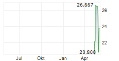 POWERX INC Chart 1 Jahr
