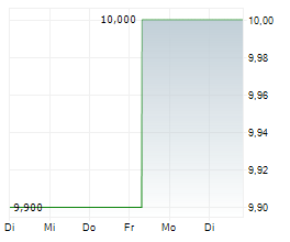 POWERX INC Chart 1 Jahr
