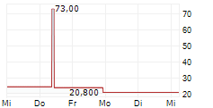 POWERX INC 5-Tage-Chart