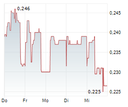 POXEL SA Chart 1 Jahr POXEL SA Chart 1 Jahr
