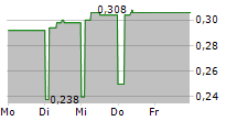 PPC LIMITED ADR 5-Tage-Chart