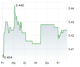 PPC LIMITED Chart 1 Jahr
