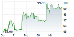 PPG INDUSTRIES INC 5-Tage-Chart PPG INDUSTRIES INC 5-Tage-Chart