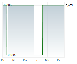 PRAIRIE LITHIUM LIMITED Chart 1 Jahr