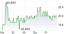 PRAIRIESKY ROYALTY LTD 5-Tage-Chart