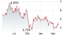 PRECISION OPTICS CORPORATION INC Chart 1 Jahr