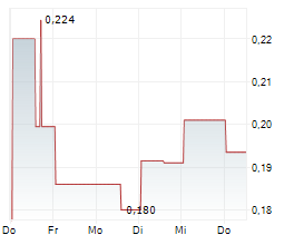 PRECISION PEPTIDE COMPANY INC Chart 1 Jahr