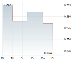 PRECISION PEPTIDE COMPANY INC Chart 1 Jahr
