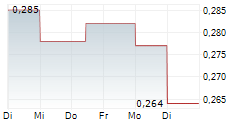 PRECISION PEPTIDE COMPANY INC 5-Tage-Chart