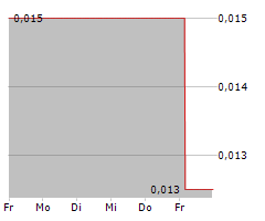 PREDICTMEDIX AI INC Chart 1 Jahr