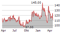 PREFORMED LINE PRODUCTS COMPANY Chart 1 Jahr