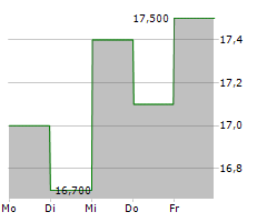 PREMIER INC Chart 1 Jahr