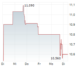 PRESIDIO PRODUCTION COMPANY Chart 1 Jahr
