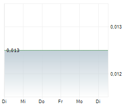PREVECEUTICAL MEDICAL INC Chart 1 Jahr