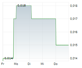 PREVECEUTICAL MEDICAL INC Chart 1 Jahr