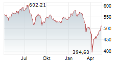 PREVOIR GESTION ACTIONS Chart 1 Jahr